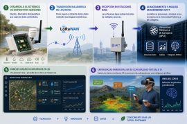 TECNOLOG�AS INTERACTIVAS PARA LA MONITORIZACI�N DEL MEDIO AMBIENTE